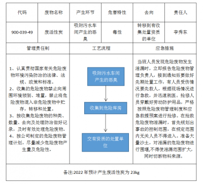 危險廢物污染環(huán)境防治信息公開